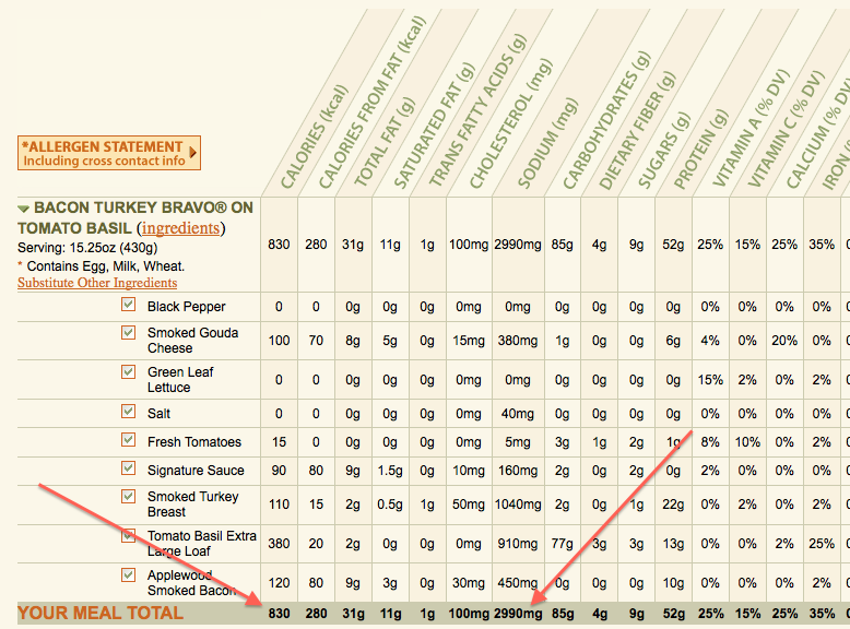 BW3 NUTRITION INFORMATION PDF