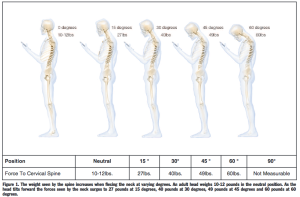 upper back and neck pain relief - Modern Health Monk