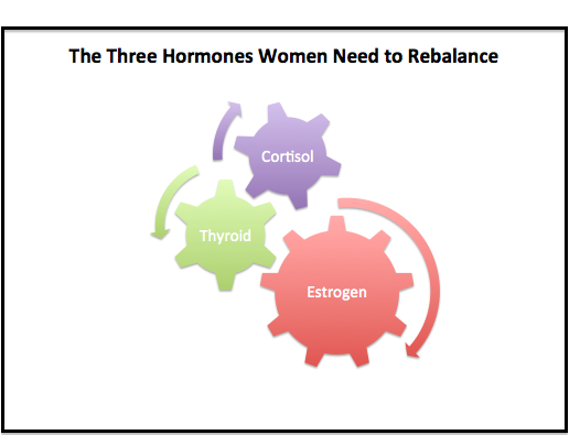 rebalance hormones pic