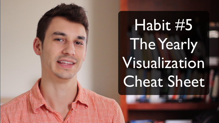 Habit #5 yearly visualization cheat sheet